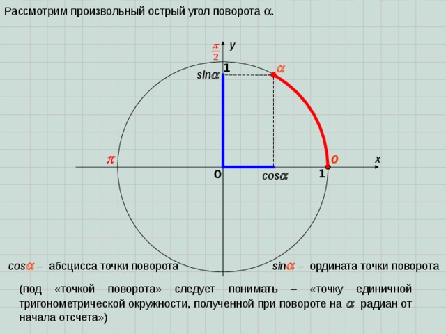 Рассмотрим произвольный острый угол поворота  . y  1 sin  x 0 1 0 cos   sin  – ордината точки поворота cos  – абсцисса точки поворота (под «точкой поворота» следует понимать – «точку единичной тригонометрической окружности, полученной при повороте на  радиан от начала отсчета») 