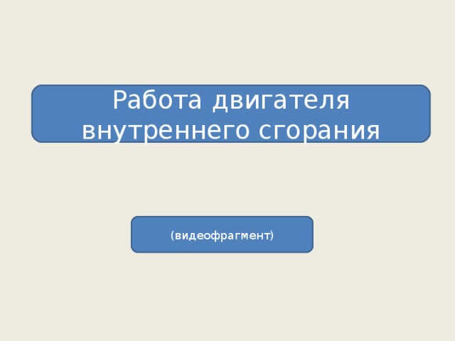 Работа двигателя внутреннего сгорания (видеофрагмент) 
