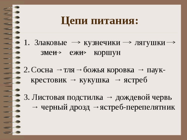 Цепи питания: Злаковые кузнечики лягушки змеи ежи коршун Злаковые кузнечики лягушки змеи ежи коршун Злаковые кузнечики лягушки змеи ежи коршун Злаковые кузнечики лягушки змеи ежи коршун 2.  Сосна →тля→божья коровка → паук-крестовик → кукушка  → ястреб 3. Листовая подстилка → дождевой червь → черный дрозд →ястреб-перепелятник 