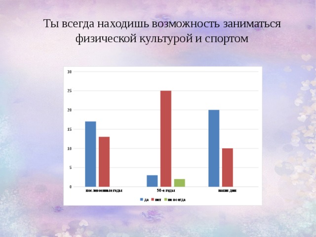 Индивидуальный проект на тему спорт в жизни подростка