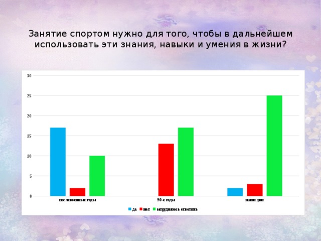 Спорт в жизни подростка индивидуальный проект