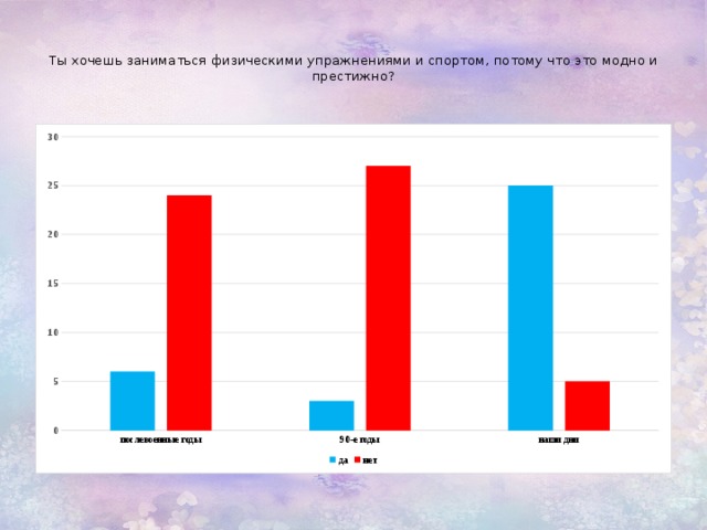 спорт в жизни современного подростка проект