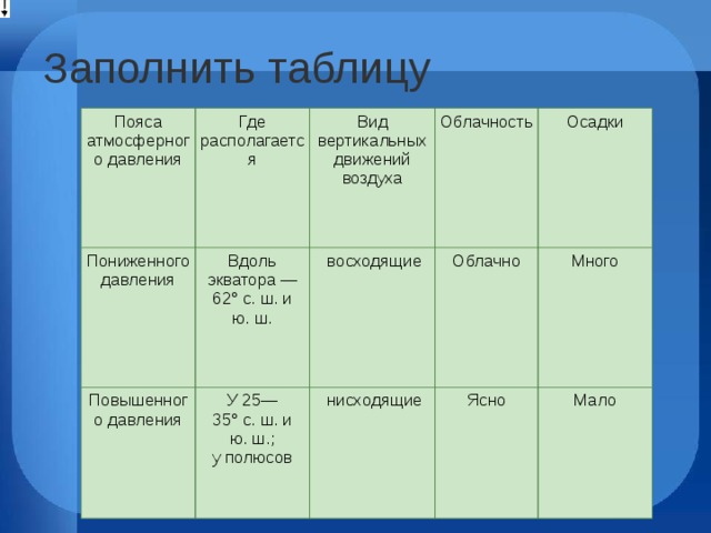 Осадки температура давление. Таблица атмосферного давления и осадков. Виды вертикальных движений воздуха. Заполните таблицу пояса атмосферного давления. Пояса атмосферного давления таблица.