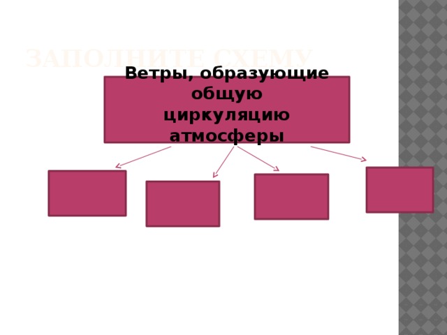 Заполните схему Ветры, образующие общую циркуляцию атмосферы 