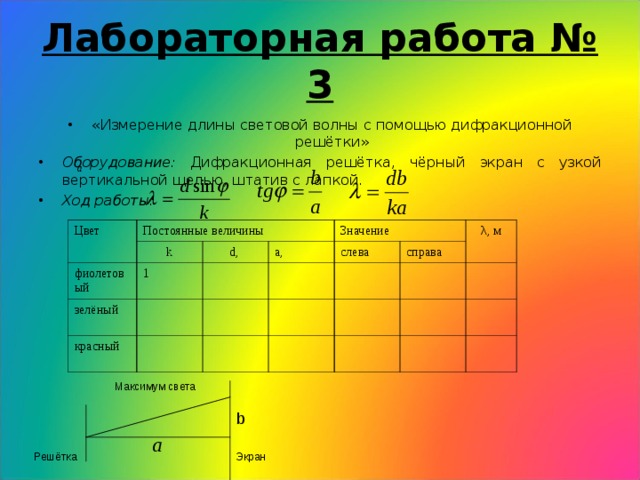 Лабораторная работа 11 класс измерение. Лабораторная работа измерение длины световой волны. Измерение длины световой волны с помощью дифракционной решетки. Лпбороторнаяраьота измерение длины световой волны. Измерение длины волны с помощью дифракционной решетки.