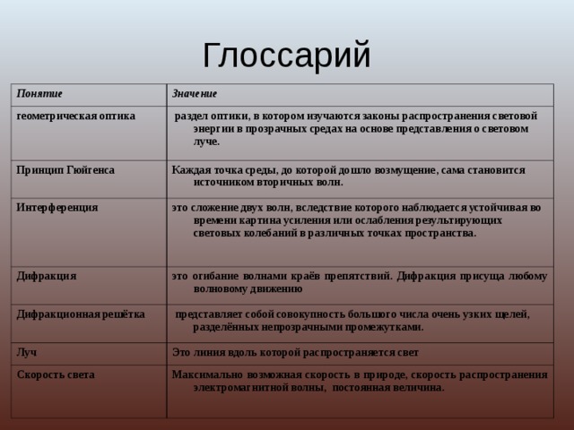 Глоссарий Понятие Значение геометрическая оптика  раздел оптики, в котором изучаются законы распространения световой энергии в прозрачных средах на основе представления о световом луче. Принцип Гюйгенса Каждая точка среды, до которой дошло возмущение, сама становится источником вторичных волн. Интерференция это сложение двух волн, вследствие которого наблюдается устойчивая во времени картина усиления или ослабления результирующих световых колебаний в различных точках пространства. Дифракция это огибание волнами краёв препятствий. Дифракция присуща любому волновому движению Дифракционная решётка  представляет собой совокупность большого числа очень узких щелей, разделённых непрозрачными промежутками. Луч Это линия вдоль которой распространяется свет Скорость света Максимально возможная скорость в природе, скорость распространения электромагнитной волны, постоянная величина. 