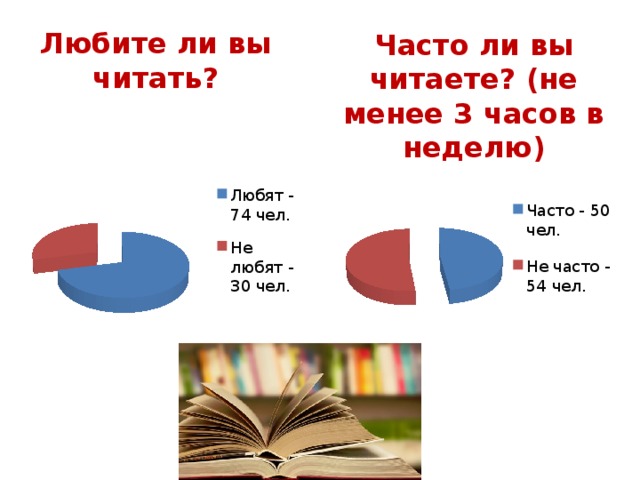 Какую литературу предпочитаешь читать