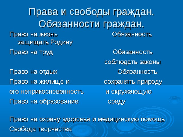 Права и свободы граждан. Обязанности граждан. Право на жизнь Обязанность           защищать Родину Право на труд Обязанность  соблюдать законы Право на отдых Обязанность Право на жилище и сохранять природу его неприкосновенность и окружающую Право на образование среду Право на охрану здоровья и медицинскую помощь Свобода творчества 