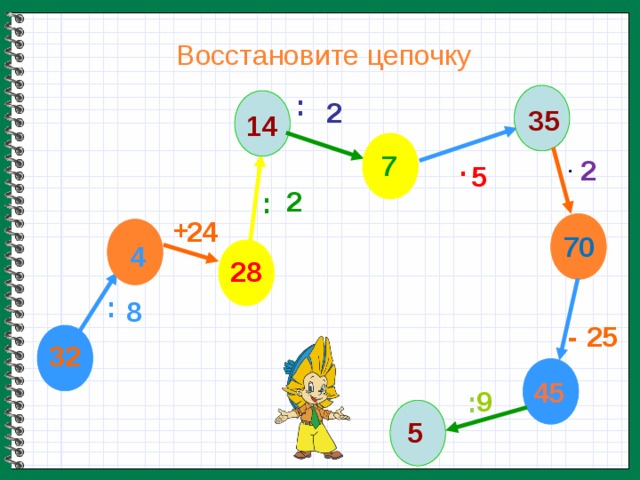 Восстановите цепочку : 2 35 14 . . 7 2 5 2 : + 24 70 4 28 : 8 - 25 32 45 9 :  5