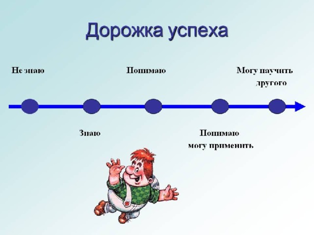 Понять оценить. Шкала самооценки на уроке. Шкала успеха на уроке. Самооценка 1 класс. Дорожка успеха рефлексия.