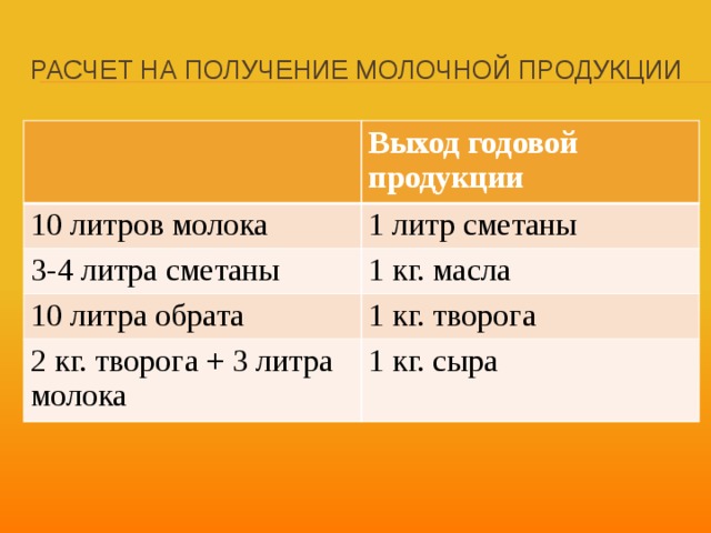 Получить молочную. Выход сметаны из молока. Выход сметаны из 10 литров молока. Сколько надо молока для 1 кг творога. Сколько сметаны получается из 10 литров молока.