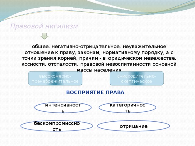 Правовой нигилизм картинки для презентации