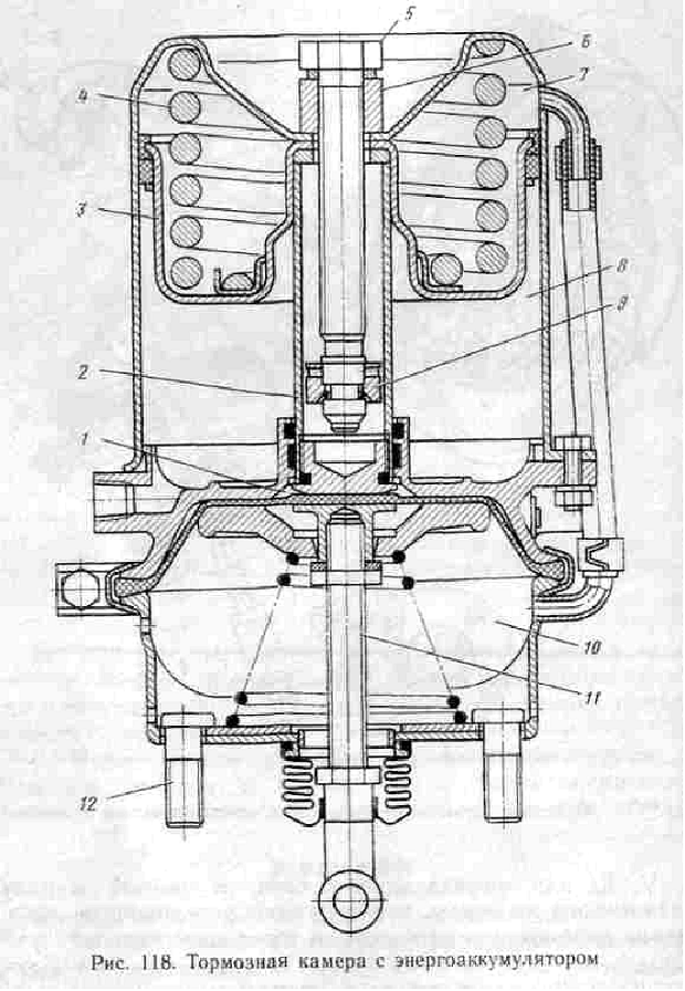 Схема тормозной камеры с пружинным энергоаккумулятором