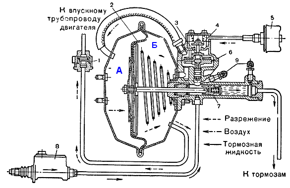 Вакуум газ 53 схема