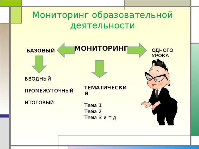 Мониторинг урока