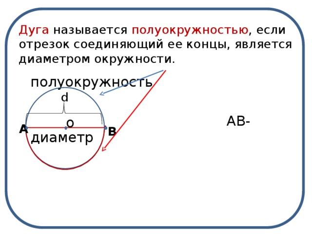    Дуга называется полуокружностью , если отрезок соединяющий ее концы, является диаметром окружности.  полуокружность  АВ- диаметр d о А В 