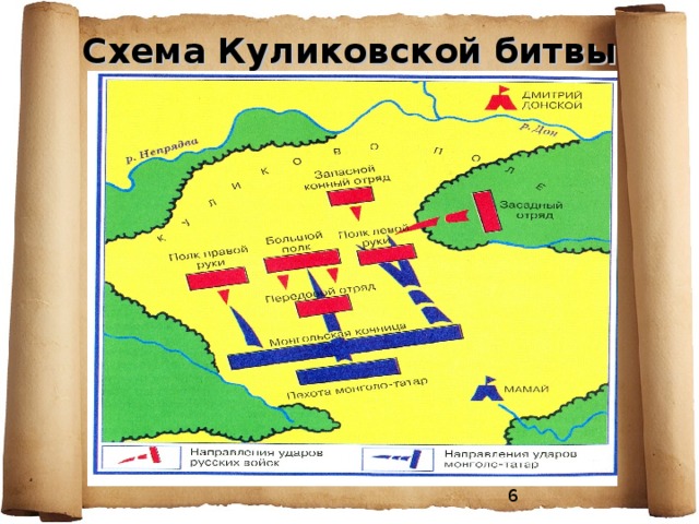 Схема Куликовской битвы   