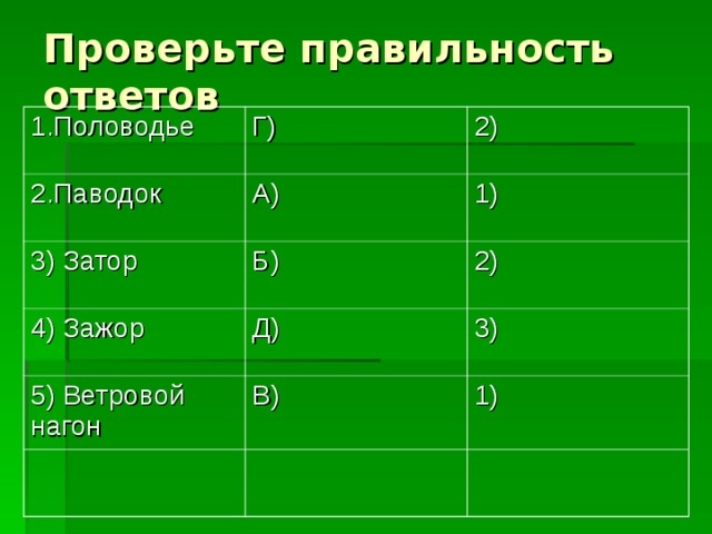 Проверьте правильность ответов 1.Половодье Г) 2.Паводок 2) А) 3) Затор 1) Б) 4) Зажор 2) Д) 5) Ветровой нагон 3) В) 1) 