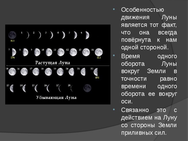 Движение луны схема