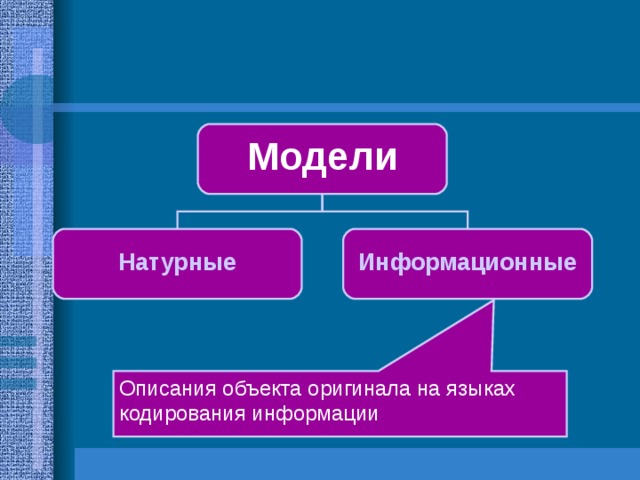 Описание объекта оригинала на языке кодирования информации