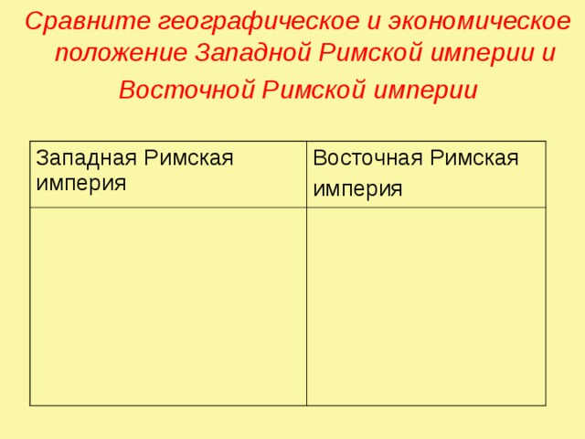 Географическое сравнение. Сравнительная таблица Восточной и Западной римской империи. Экономическое положение Западной римской империи. Географическое положение Западной римской империи. Сравните географическое и экономическое положение Восточной римской.