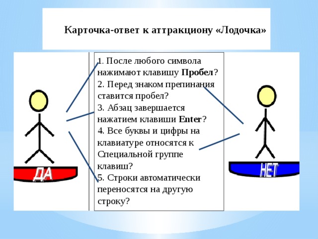 Карточка-ответ к аттракциону «Лодочка» 1. После любого символа нажимают клавишу Пробел ? 2. Перед знаком препинания ставится пробел? 3. Абзац завершается нажатием клавиши Enter ? 4. Все буквы и цифры на клавиатуре относятся к Специальной группе клавиш? 5. Строки автоматически переносятся на другую строку?