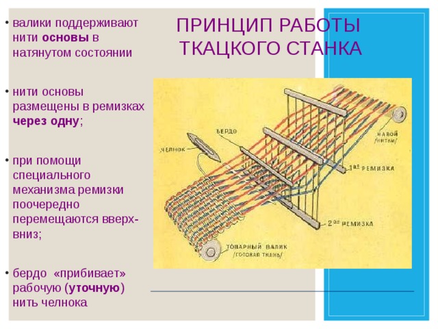 Схема ткацкого станка