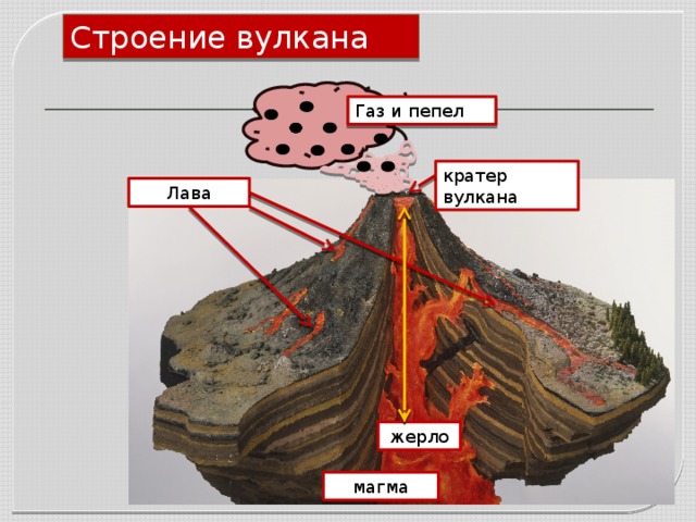 В строении вулкана слои пепла чередуются со слоями застывшей лавы картинки