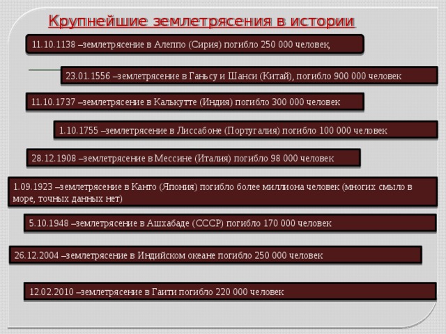 Крупнейшие землетрясения в истории человечества 11.10.1138 –землетрясение в Алеппо (Сирия) погибло 250 000 человек, 23.01.1556 –землетрясение в Ганьсу и Шанси (Китай), погибло 900 000 человек 11.10.1737 –землетрясение в Калькутте (Индия) погибло 300 000 человек 1.10.1755 –землетрясение в Лиссабоне (Португалия) погибло 100 000 человек 28.12.1908 –землетрясение в Мессине (Италия) погибло 98 000 человек 1.09.1923 –землетрясение в Канто (Япония) погибло более миллиона человек (многих смыло в море, точных данных нет) 5.10.1948 –землетрясение в Ашхабаде (СССР) погибло 170 000 человек 26.12.2004 –землетрясение в Индийском океане погибло 250 000 человек 12.02.2010 –землетрясение в Гаити погибло 220 000 человек 