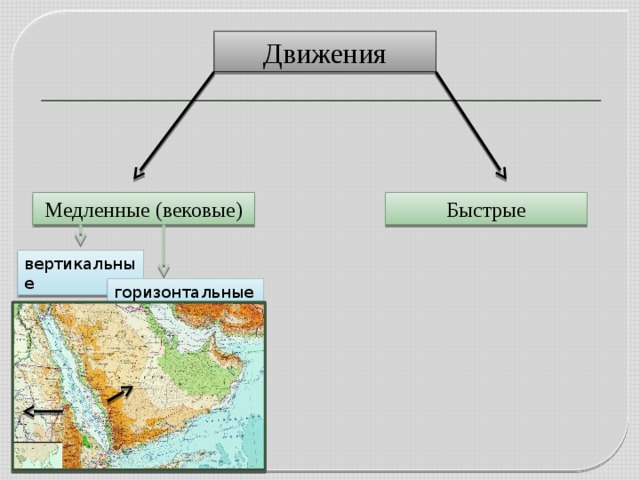 Примеры медленных вертикальных движений земной. Медленные вертикальные движения земной коры. Вековые движения земной коры. Горизонтальные движения земной коры. Вековые запасы схема география.