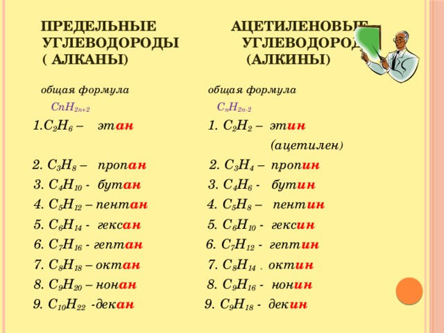 Формулы ув