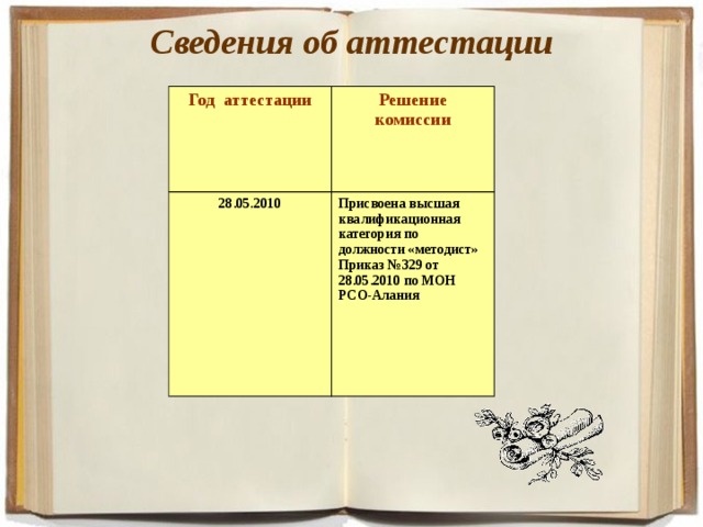 Сведения об аттестации   Год аттестации  Решение комиссии 28.05.2010  Присвоена высшая квалификационная категория по должности «методист» Приказ №329 от 28.05.2010 по МОН РСО-Алания 