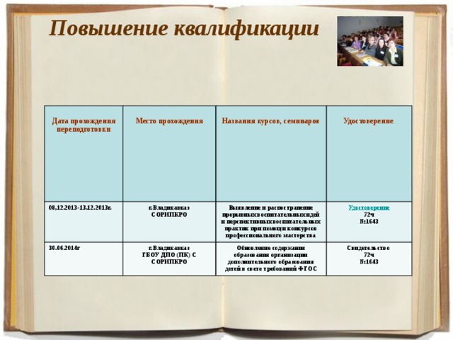 Повышение квалификации     Дата прохождения переподготовки  08,12.2013-13.12.2013г. Место прохождения г.Владикавказ  30.06.2014г СОРИПКРО г.Владикавказ Выявление и распостранение прорывных воспитательных идей и перспективных воспитательных практик при помощи конкурсов профессионального мастерства  Названия курсов, семинаров Удостоверение ГБОУ ДПО (ПК) С СОРИПКРО Удостоверение Обновление содержания образования организации дополнительного образования детей в свете требований ФГОС 72ч Свидетельство № 1643 72ч № 1643 