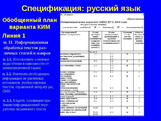 Обобщенный план варианта контрольно измерительных материалов является частью