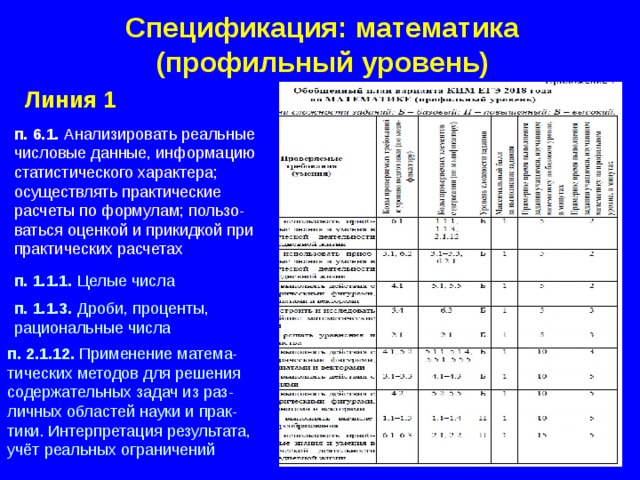 Математика спецификация. Осуществлять практические расчеты по формулам. Спецификация математика. Оценкой и прикидкой при практических расчетах.. Практическая работа статистические расчеты 77.