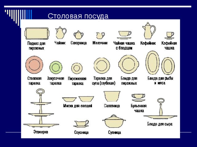 Название тарелок для сервировки стола с картинками