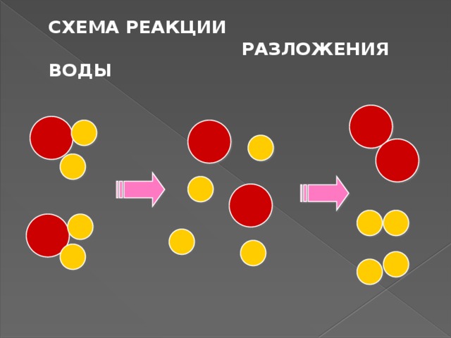 Реакция разложения рисунок