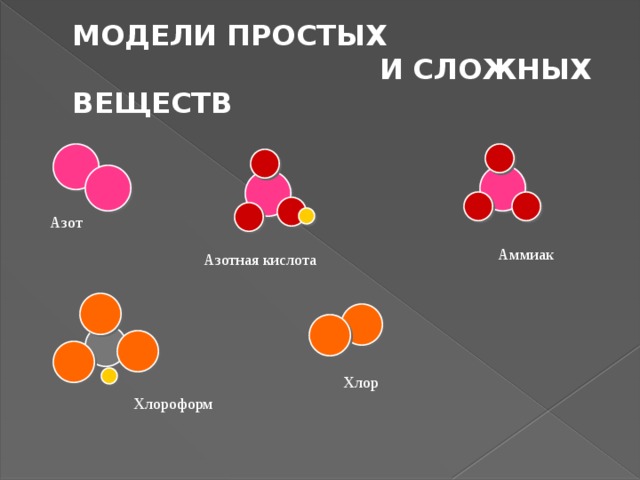 Смесь простых веществ. Модели простых и сложных веществ. Модель простого вещества. Молекулы простых и сложных веществ. Молекулы простых веществ.