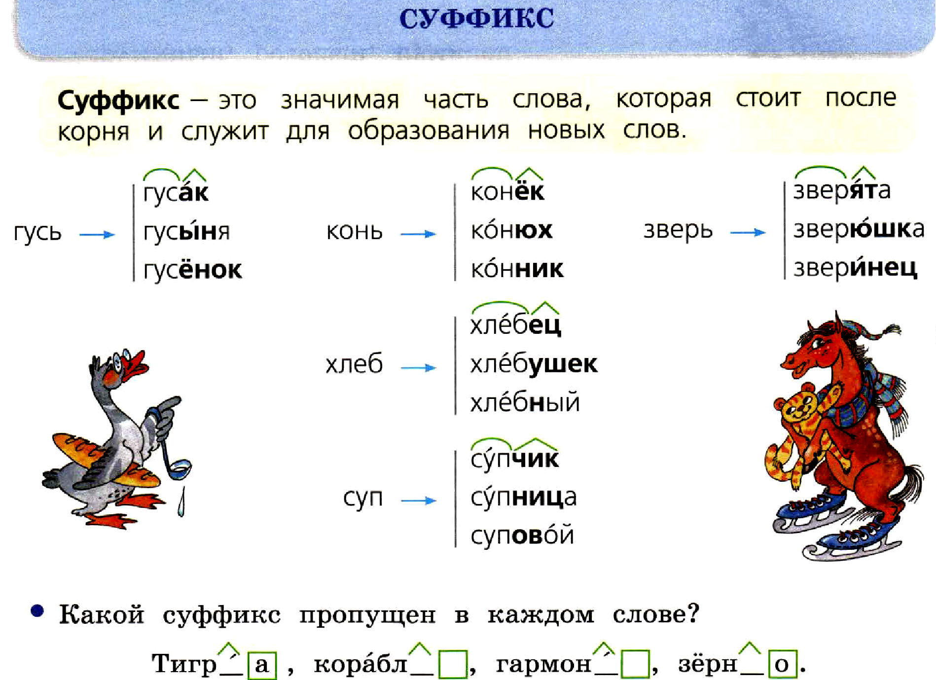 Сказать корень. Состав слова суффикс. Состав слова: Гусак. Разбор слова раздвинулись по составу. Разбор слова по составу тигрицы.