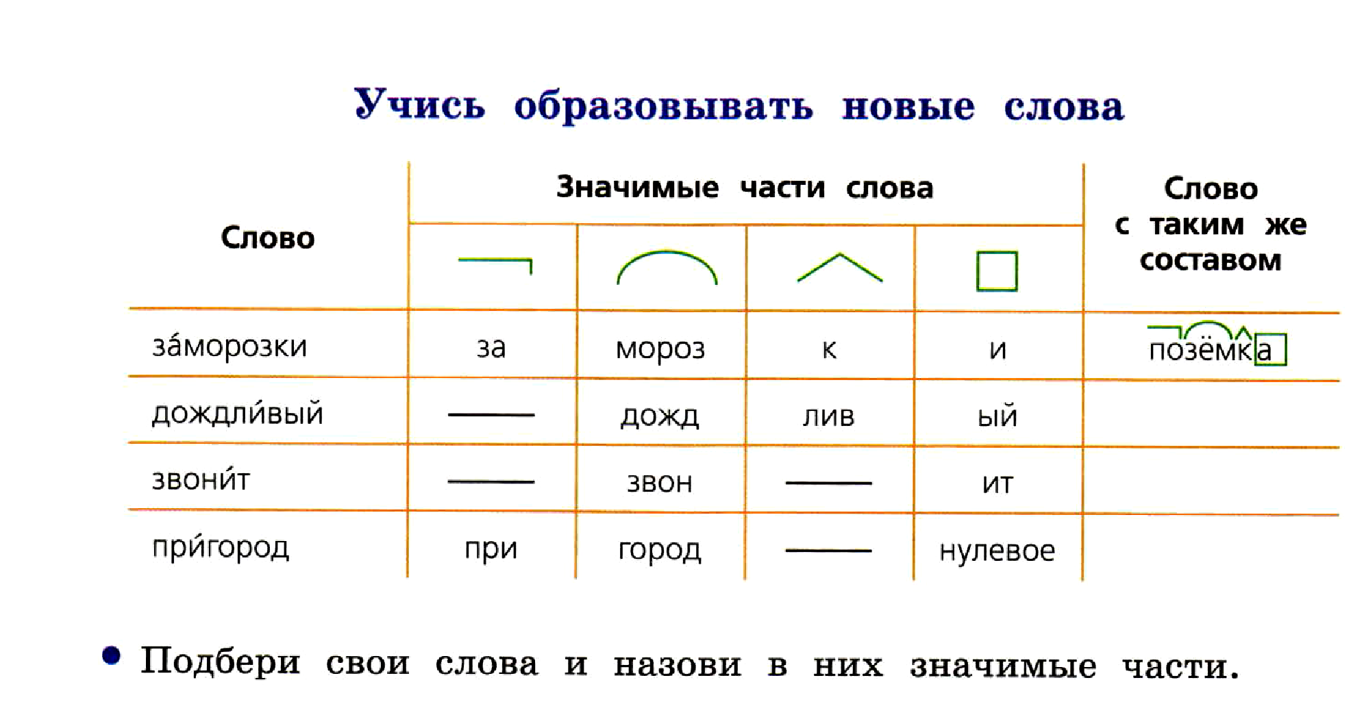 Значимые части слова. Части слова 3 класс. Значимые части слова примеры. Значимые части слова в русском 2 класс.