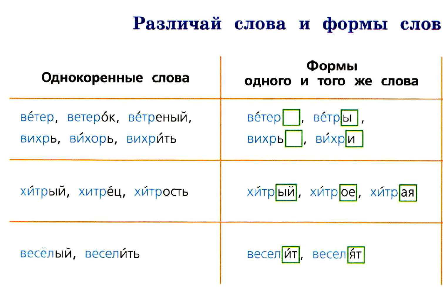 Разработка урока текст