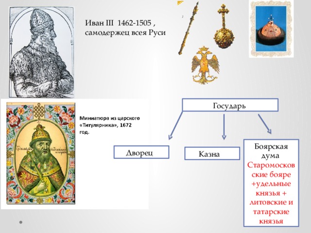 Великий князь государь всея руси схема 6 класс