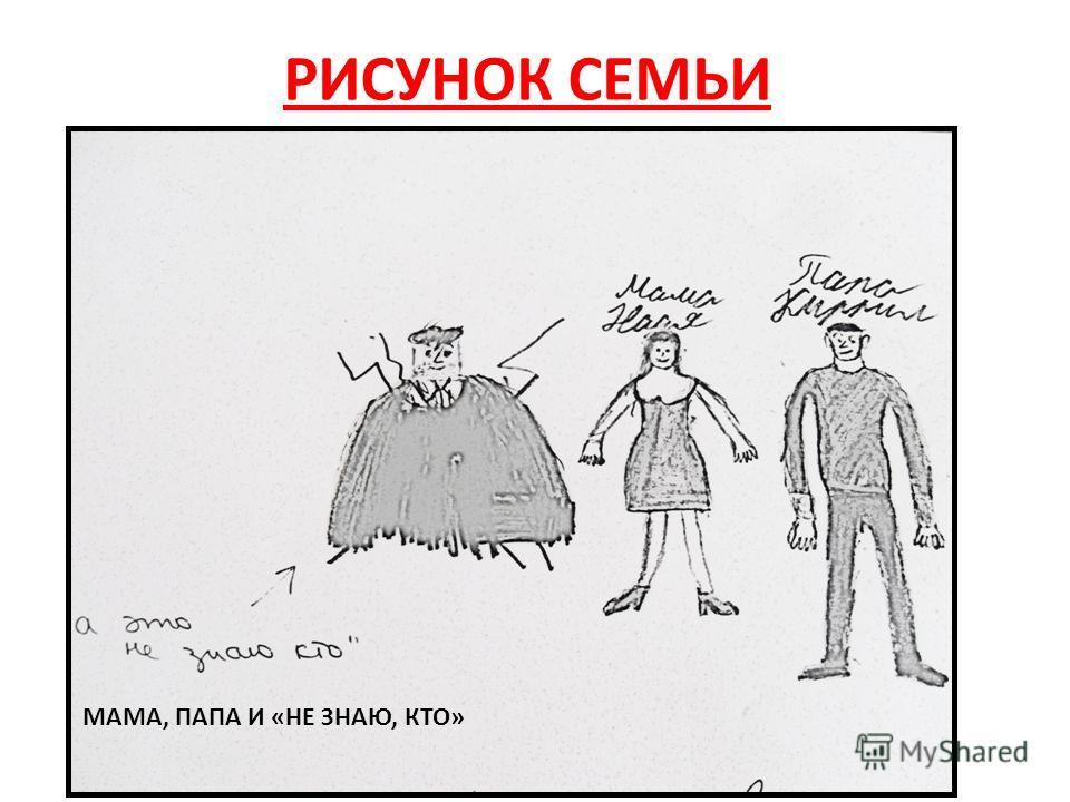 По рисунку ребенка определить отношения в семье