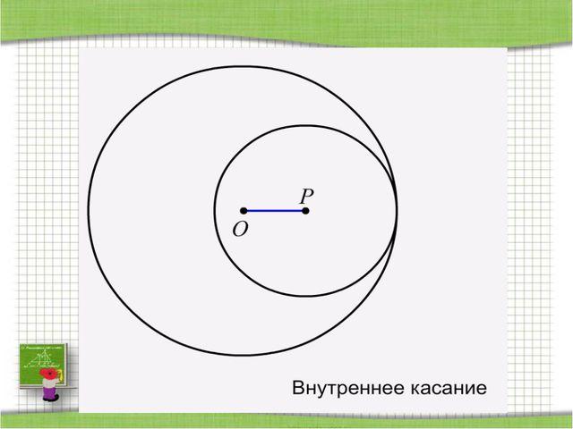 Взаимное расположение окружностей на плоскости