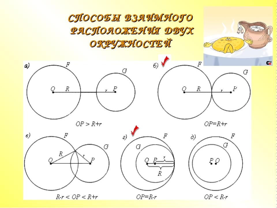 Сколько окружностей построено на рисунке 14 svg