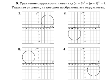 1 выберите уравнение окружности соответствующее рисунку