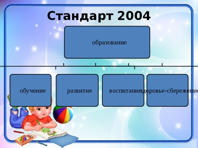 Стандарт 2004 