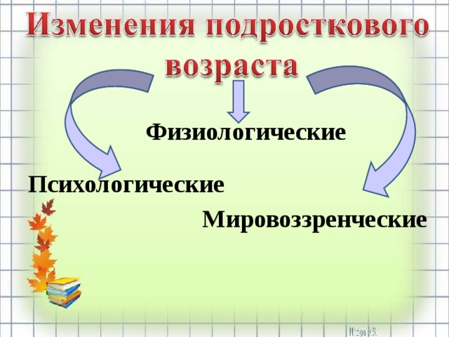 Особенности проявления психологического кризиса у подростков. Черты подросткового возраста. Симптомы кризиса подросткового возраста. Психологические изменения подростка. Перечислите основные черты подросткового кризиса.