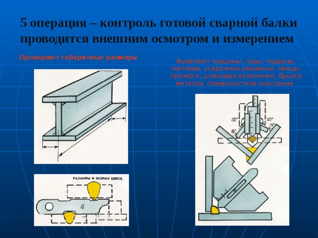 5 операция – контроль готовой сварной балки проводится внешним осмотром и измерением Проверяют габаритные размеры Выявляют трещины, поры, подрезы, наплавы, усадочные раковины, свищи, прожоги, шлаковые включения, брызги металла, поверхностное окисление 