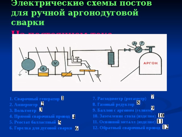 Электрические схемы постов для ручной аргонодуговой сварки   На постоянном токе 7. Расходометр (ротаметр) 8. Газовый редуктор 9. Баллон с аргоном (гелием) 10. Заземление стола (изделия) 11. Основной металл (изделие) 12. Обратный сварочный провод 1. Сварочный генератор 2. Амперметр 3. Вольтметр 4. Прямой сварочный провод 5. Реостат балластный 6. Горелка для дуговой сварки 